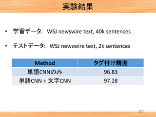 実験結果
87
Method タグ付け精度
単語CNNのみ 96.83
単語CNN + 文字CNN 97.28
• 学習データ: WSJ newswire text, 40k sentences
• テストデータ: WSJ newswire text, 2k sentences
 