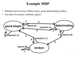 Making Complex Decisions(Artificial Intelligence) | PPTX