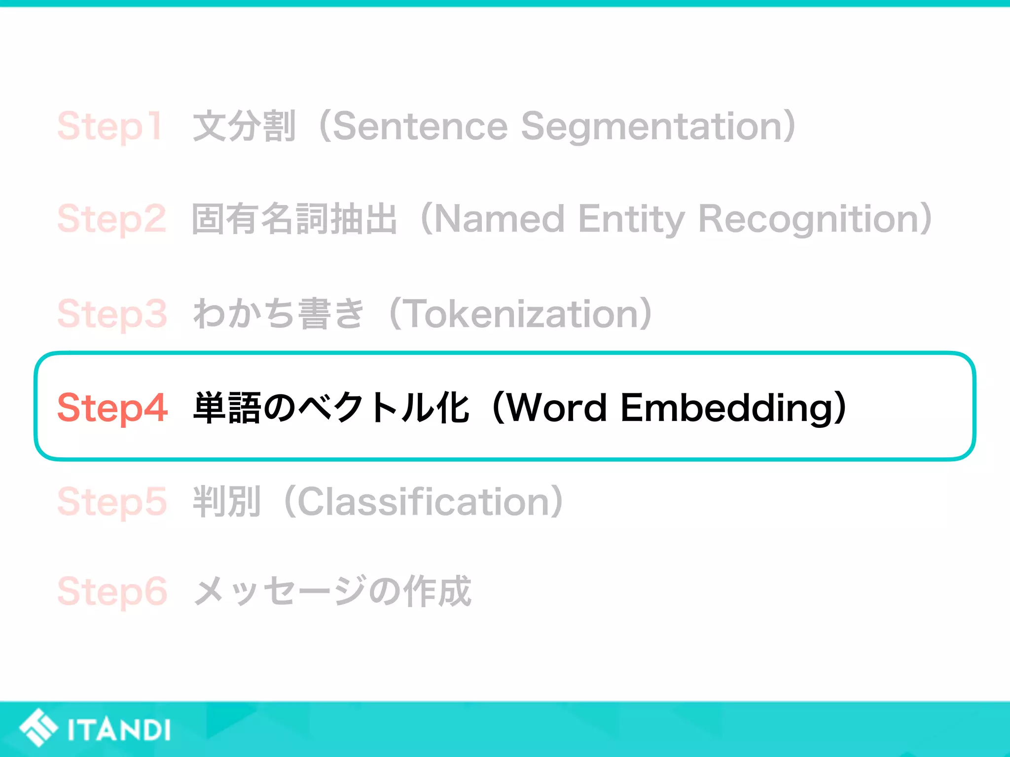 Step4 単語のベクトル化（Word Embedding）
 