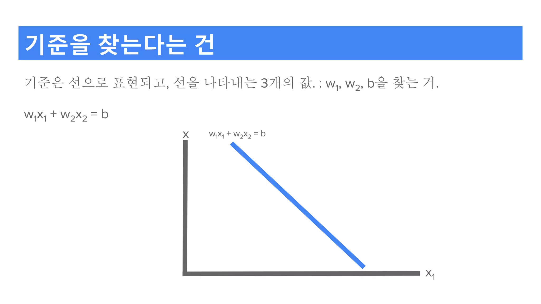 기준을 찾는다는 건
기준은 선으로 표현되고, 선을 나타내는 3개의 값. : w1, w2, b을 찾는 거.
w1x1 + w2x2 = b
w1x1 + w2x2 = bx
2
x1
 