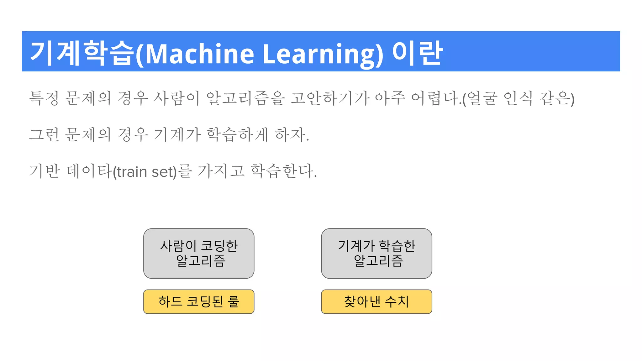기계학습(Machine Learning) 이란
특정 문제의 경우 사람이 알고리즘을 고안하기가 아주 어렵다.(얼굴 인식 같은)
그런 문제의 경우 기계가 학습하게 하자.
기반 데이타(train set)를 가지고 학습한다.
사람이 코딩한
알고리즘
기계가 학습한
알고리즘
하드 코딩된 룰 찾아낸 수치
 