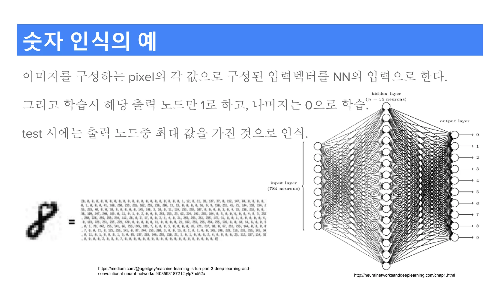 숫자 인식의 예
이미지를 구성하는 pixel의 각 값으로 구성된 입력벡터를 NN의 입력으로 한다.
그리고 학습시 해당 출력 노드만 1로 하고, 나머지는 0으로 학습.
test 시에는 출력 노드중 최대 값을 가진 것으로 인식.
https://medium.com/@ageitgey/machine-learning-is-fun-part-3-deep-learning-and-
convolutional-neural-networks-f40359318721#.ylp7hd52a http://neuralnetworksanddeeplearning.com/chap1.html
 