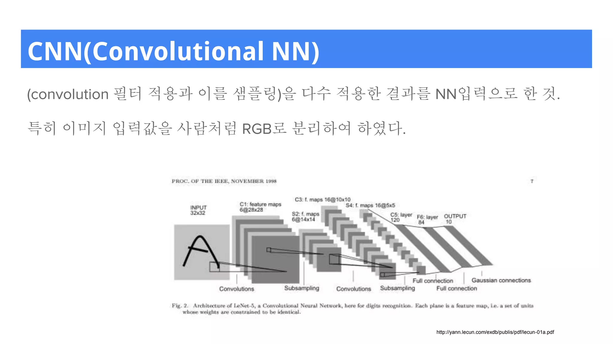 CNN(Convolutional NN)
(convolution 필터 적용과 이를 샘플링)을 다수 적용한 결과를 NN입력으로 한 것.
특히 이미지 입력값을 사람처럼 RGB로 분리하여 하였다.
http://yann.lecun.com/exdb/publis/pdf/lecun-01a.pdf
 
