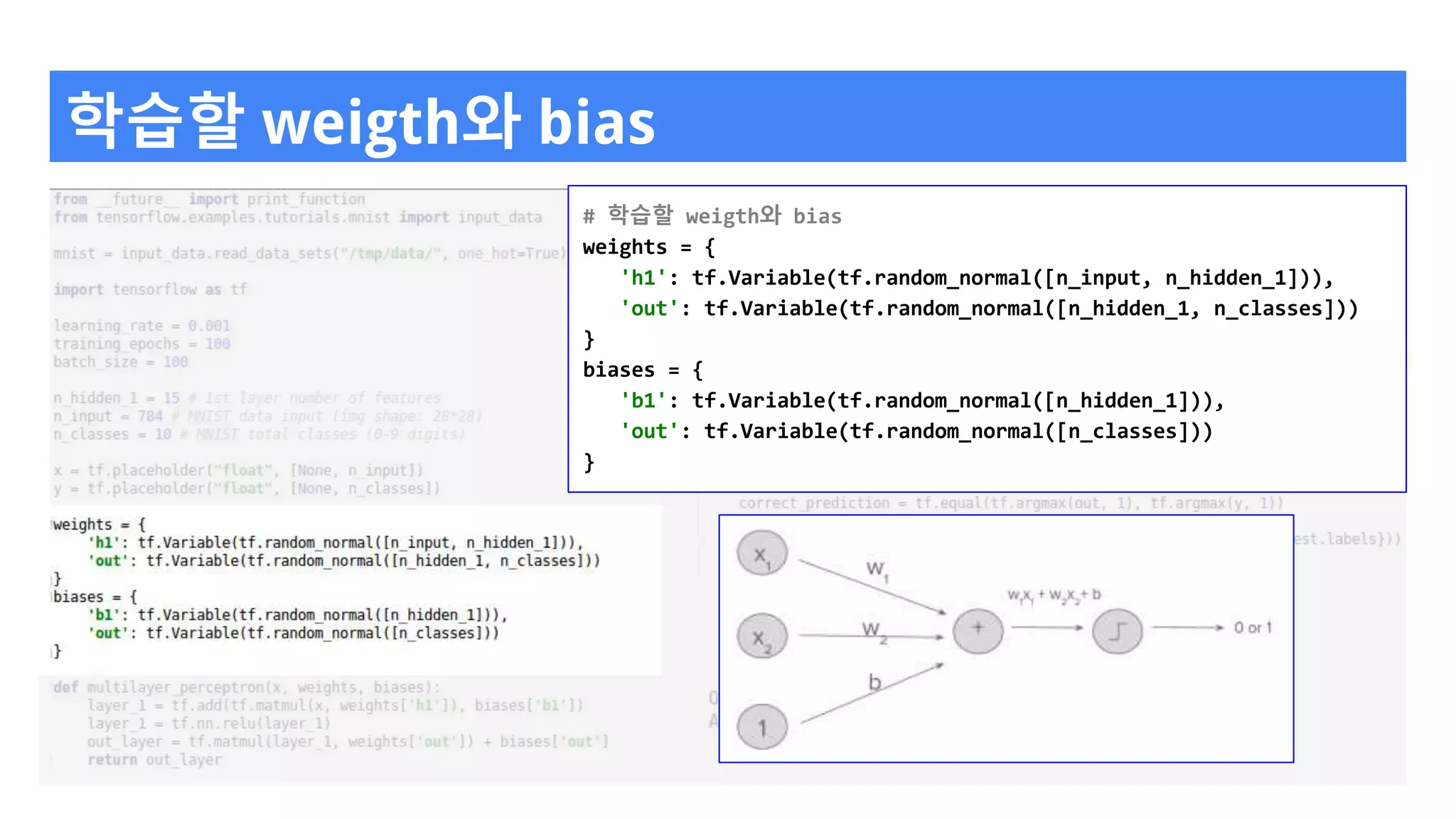학습할 weigth와 bias
# 학습할 weigth와 bias
weights = {
'h1': tf.Variable(tf.random_normal([n_input, n_hidden_1])),
'out': tf.Variable(tf.random_normal([n_hidden_1, n_classes]))
}
biases = {
'b1': tf.Variable(tf.random_normal([n_hidden_1])),
'out': tf.Variable(tf.random_normal([n_classes]))
}
 