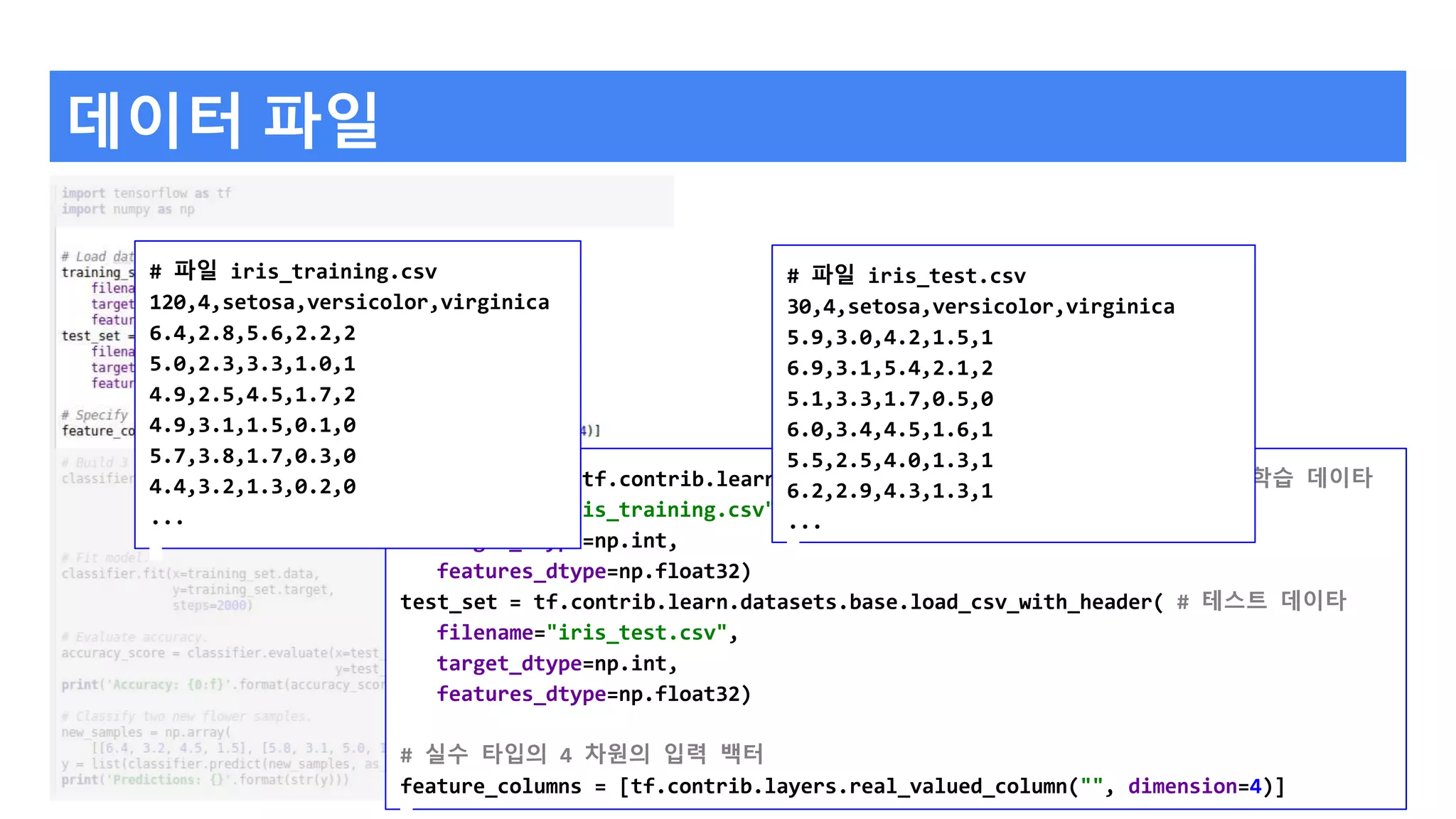 데이터 파일
training_set = tf.contrib.learn.datasets.base.load_csv_with_header( # 학습 데이타
filename="iris_training.csv",
target_dtype=np.int,
features_dtype=np.float32)
test_set = tf.contrib.learn.datasets.base.load_csv_with_header( # 테스트 데이타
filename="iris_test.csv",
target_dtype=np.int,
features_dtype=np.float32)
# 실수 타입의 4 차원의 입력 백터
feature_columns = [tf.contrib.layers.real_valued_column("", dimension=4)]
# 파일 iris_training.csv
120,4,setosa,versicolor,virginica
6.4,2.8,5.6,2.2,2
5.0,2.3,3.3,1.0,1
4.9,2.5,4.5,1.7,2
4.9,3.1,1.5,0.1,0
5.7,3.8,1.7,0.3,0
4.4,3.2,1.3,0.2,0
...
# 파일 iris_test.csv
30,4,setosa,versicolor,virginica
5.9,3.0,4.2,1.5,1
6.9,3.1,5.4,2.1,2
5.1,3.3,1.7,0.5,0
6.0,3.4,4.5,1.6,1
5.5,2.5,4.0,1.3,1
6.2,2.9,4.3,1.3,1
...
 