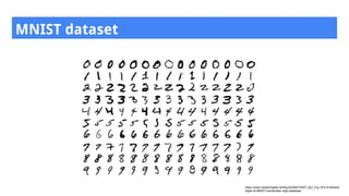 MNIST dataset
https://www.researchgate.net/figure/264273647_fig1_Fig-18-0-9-Sample-
digits-of-MNIST-handwritten-digit-data...