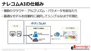 25Copyright © 2017 Knowledge Communication Co.,Ltd.All Rights Reserved.
ナレコムAIの仕組み
・複数のクラウド・アルゴリズム・パラメータを総当たり
・最適なモデルを自動的に選択してシンプルなUIで可視化
Microsoft
Azure Machine Learning
データ
Amazon Web
Service
シンプルなUI自動モデル最適化
最適化されたモデル
 
