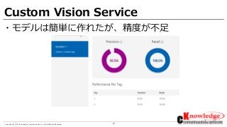 33Copyright © 2017 Knowledge Communication Co.,Ltd.All Rights Reserved.
Custom Vision Service
・モデルは簡単に作れたが、精度が不足
 