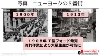 39Copyright © 2017 Knowledge Communication Co.,Ltd.All Rights Reserved.
１９００年 １９１３年
写真 ニューヨークの５番街
１９０８年 Ｔ型フォード発売
流れ作業により大量生産が可能に
 