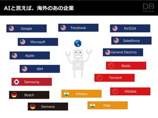 AIと言えば、海外のあの企業
Apple
IBM
Google Facebook
Samsung
Baidu
NVIDIA
Salesforce
Bosch
Microsoft
Alibaba
Siemens
General Electrics
Tata
Infosys
Tencent
 