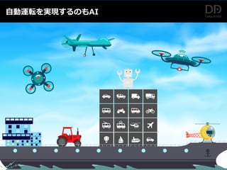 自動運転を実現するのもAI
 