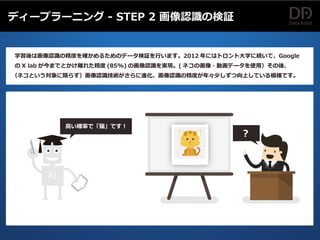 ディープラーニング - STEP 2 画像認識の検証
学習後は画像認識の精度を確かめるためのデータ検証を行います。2012 年にはトロント大学に続いて、Google
の X lab が今までとかけ離れた精度 (85%) の画像認識を実現。( ネコの画像・動画データを使用）その後、
（ネコという対象に限らず）画像認識技術がさらに進化、画像認識の精度が年々少しずつ向上している模様です。
高い確率で「猫」です！
?
 