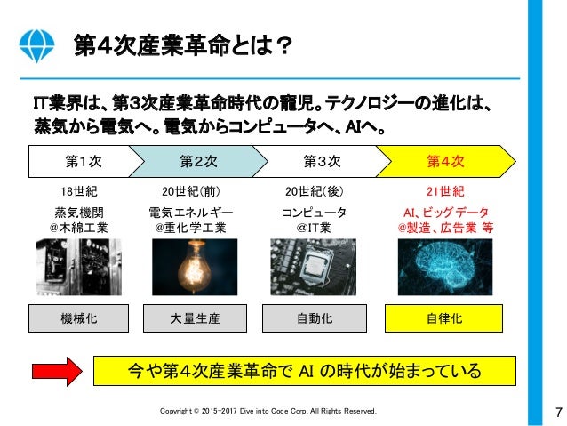 第４次産業革命 Aiでビジネスの現場が変わる