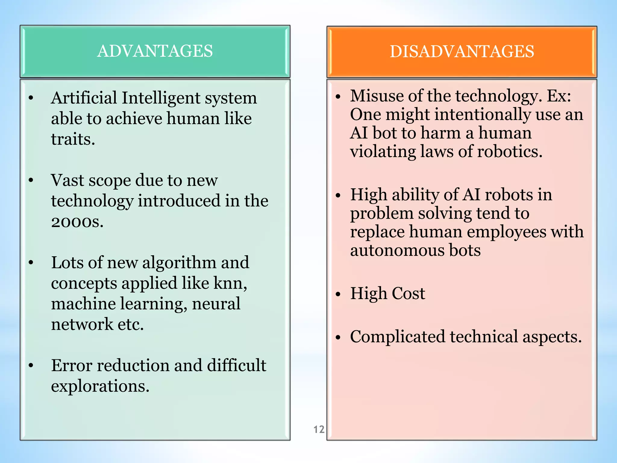 12
ADVANTAGES
• Artificial Intelligent system
able to achieve human like
traits.
• Vast scope due to new
technology introduced in the
2000s.
• Lots of new algorithm and
concepts applied like knn,
machine learning, neural
network etc.
• Error reduction and difficult
explorations.
DISADVANTAGES
• Misuse of the technology. Ex:
One might intentionally use an
AI bot to harm a human
violating laws of robotics.
• High ability of AI robots in
problem solving tend to
replace human employees with
autonomous bots
• High Cost
• Complicated technical aspects.
 