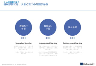 @2018 LifeDrumLab Co., inc All Rights Reserved 10
1. 人工知能とは？
機械学習には、大きく三つの分類がある
教師あり
学習
Supervised learning
正解ラベルのついたデータを学
習し、正解を予測するモデルと
生成する手法。
「分類」「回帰」とよばれる分
野がある
教師なし
学習
Unsupervised learning
正解ラベルのついていないデー
タを学習し、規則性などを発見
する手法。
2012年にGoogleが猫を認識でき
るようになった背景にも、教師
なし学習を用いて実現した為
強化学習
Reinforcement learning
試行錯誤を通じて、価値や報酬
を最大化するような、とるべき
行動を決定する手法。
アルファー碁などでも活用され
るテクノロジー
 
