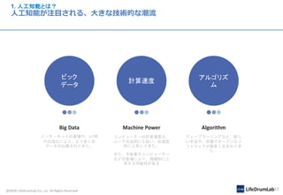 @2018 LifeDrumLab Co., inc All Rights Reserved 13
1. 人工知能とは？
人工知能が注目される、大きな技術的な潮流
ビック
データ
Big Data
インターネットの登場や、IoT時
代の深化により、より多くの
データが山積されてきた。
計算速度
Machine Power
コンピューターの計算速度は、
ムーアの法則にも従い、加速度
的に上昇してきた。
また、今後量子コンピューター
などの登場により、飛躍的に上
昇する可能性がある
アルゴリズ
ム
Algorithm
ディープラーニングなど、新し
い手法や、安価でオープンなソ
フトウェアが数多く生まれてき
た。
 