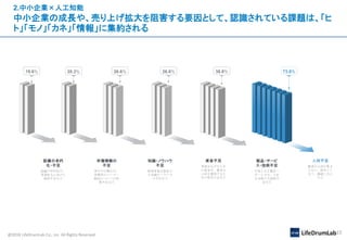 @2018 LifeDrumLab Co., inc All Rights Reserved 15
2.中小企業×人工知能
中小企業の成長や、売り上げ拡大を阻害する要因として、認識されている課題は、「ヒ
ト」「モノ」「カネ」「情報」に集約される
 