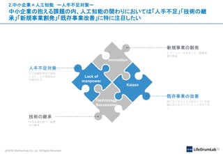 @2018 LifeDrumLab Co., inc All Rights Reserved 16
2.中小企業×人工知能 ～人手不足対策～
中小企業の抱える課題の内、人工知能の関わりにおいては「人手不足」「技術の継
承」「新規事業創発」「既存事業改善」に特に注目したい
 
