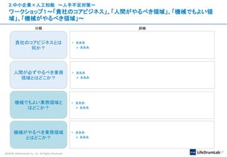 @2018 LifeDrumLab Co., inc All Rights Reserved 17
2.中小企業×人工知能 ～人手不足対策～
ワークショップ１～「貴社のコアビジネス」、「人間がやるべき領域」、「機械でもよい領
域」、「機械がやるべき領域」～
人間が必ずやるべき業務
領域とはどこか？
機械でもよい業務領域と
はどこか？
機械がやるべき業務領域
とはどこか？
• あああ
 あああ
• あああ
 あああ
• あああ
 あああ
分類 詳細
貴社のコアビジネスとは
何か？
• あああ
 あああ
 