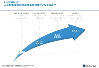 @2018 LifeDrumLab Co., inc All Rights Reserved 6
1. 人工知能とは？
人工知能は第四次産業革命の旗手となるのか？
※出所：東京大学 小川紘一「経済革命論」等に基づきLifeDrumLabが作成
 