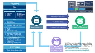 MIMIC-III, a freely accessible critical care database.
Johnson AEW, Pollard TJ, Shen L, Lehman L, Feng M,
Ghassemi M, Moody B, Szolovits P, Celi LA, and Mark
RG. Scientific Data (2016).
DOI: 10.1038/sdata.2016.35. Available from:
http://www.nature.com/articles/sdata201635
 