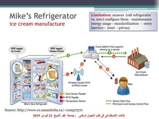 Mike’s Refrigerator
ice cream manufacture
Source: http://www.cs.umanitoba.ca/~comp7570
Limitation: sensors (old refrigerat...
