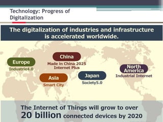 Technology: Progress of
Digitalization
 