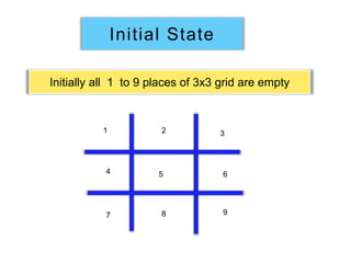 Initial State
Initially all 1 to 9 places of 3x3 grid are empty
1
4 5
3
6
7 8 9
2
 