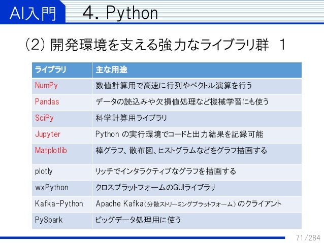 java - 行列の行列式を計算する - Stack Overrun