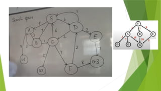AI-1 and 2.pptx Problem graphs – Heuristic functions | PPTX