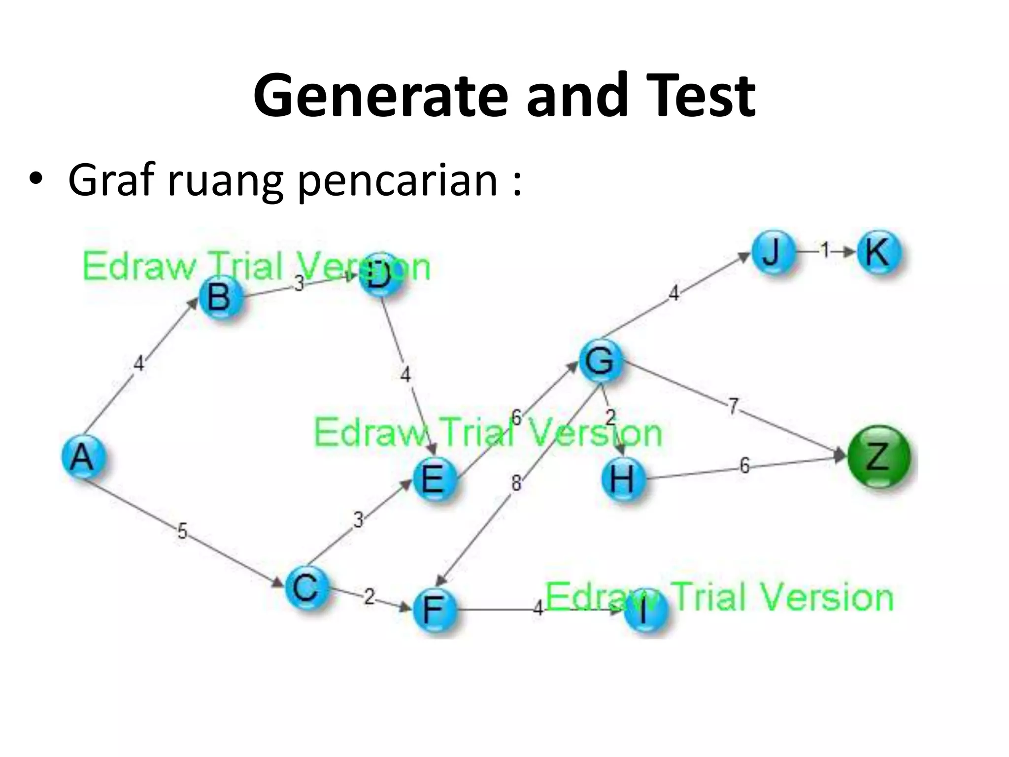 Generate and Test
• Graf ruang pencarian :
 