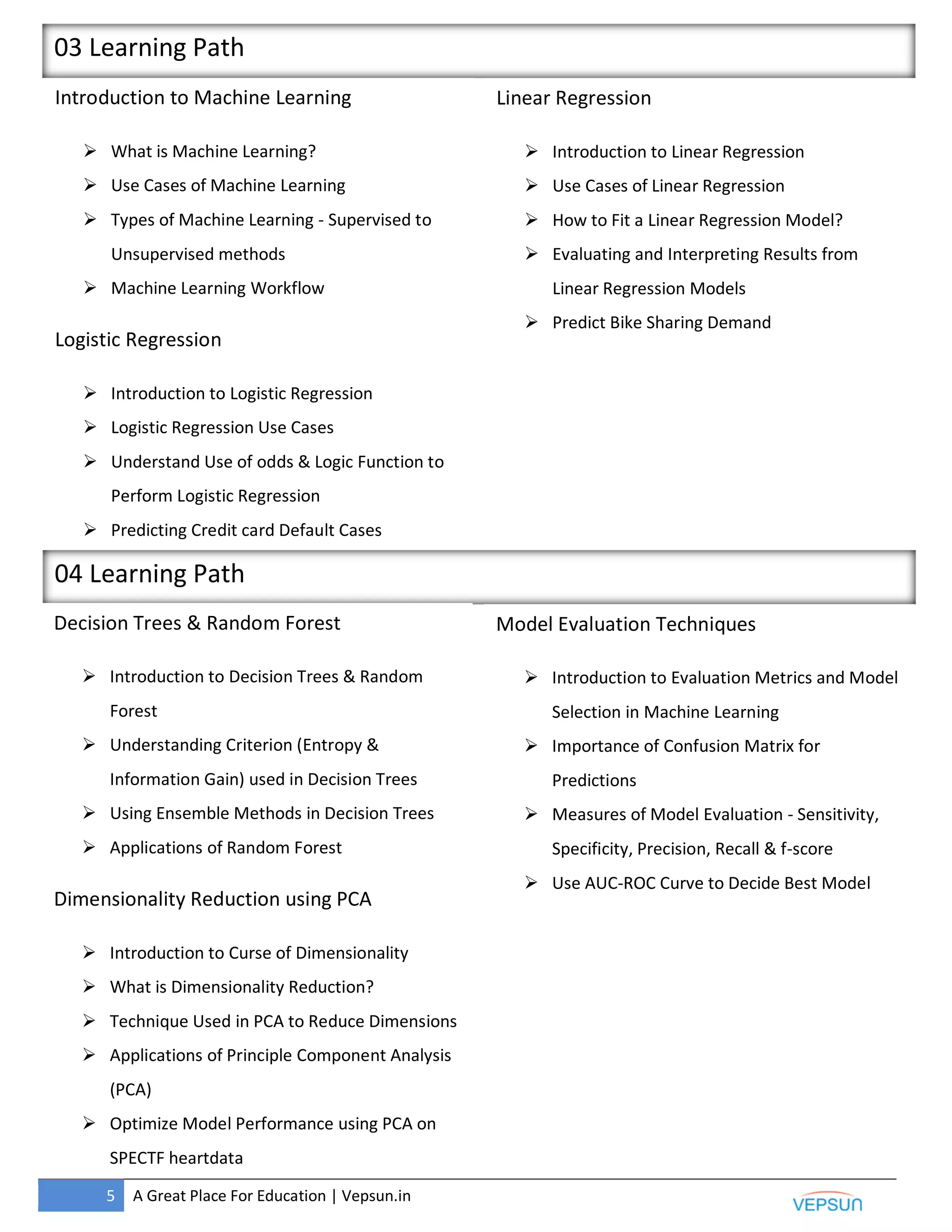 5 A Great Place For Education | Vepsun.in
03 Learning Path
Introduction to Machine Learning
 What is Machine Learning?
 Use Cases of Machine Learning
 Types of Machine Learning - Supervised to
Unsupervised methods
 Machine Learning Workflow
Logistic Regression
 Introduction to Logistic Regression
 Logistic Regression Use Cases
 Understand Use of odds & Logic Function to
Perform Logistic Regression
 Predicting Credit card Default Cases
Linear Regression
 Introduction to Linear Regression
 Use Cases of Linear Regression
 How to Fit a Linear Regression Model?
 Evaluating and Interpreting Results from
Linear Regression Models
 Predict Bike Sharing Demand
04 Learning Path
Decision Trees & Random Forest
 Introduction to Decision Trees & Random
Forest
 Understanding Criterion (Entropy &
Information Gain) used in Decision Trees
 Using Ensemble Methods in Decision Trees
 Applications of Random Forest
Dimensionality Reduction using PCA
 Introduction to Curse of Dimensionality
 What is Dimensionality Reduction?
 Technique Used in PCA to Reduce Dimensions
 Applications of Principle Component Analysis
(PCA)
 Optimize Model Performance using PCA on
SPECTF heartdata
Model Evaluation Techniques
 Introduction to Evaluation Metrics and Model
Selection in Machine Learning
 Importance of Confusion Matrix for
Predictions
 Measures of Model Evaluation - Sensitivity,
Specificity, Precision, Recall & f-score
 Use AUC-ROC Curve to Decide Best Model
 
