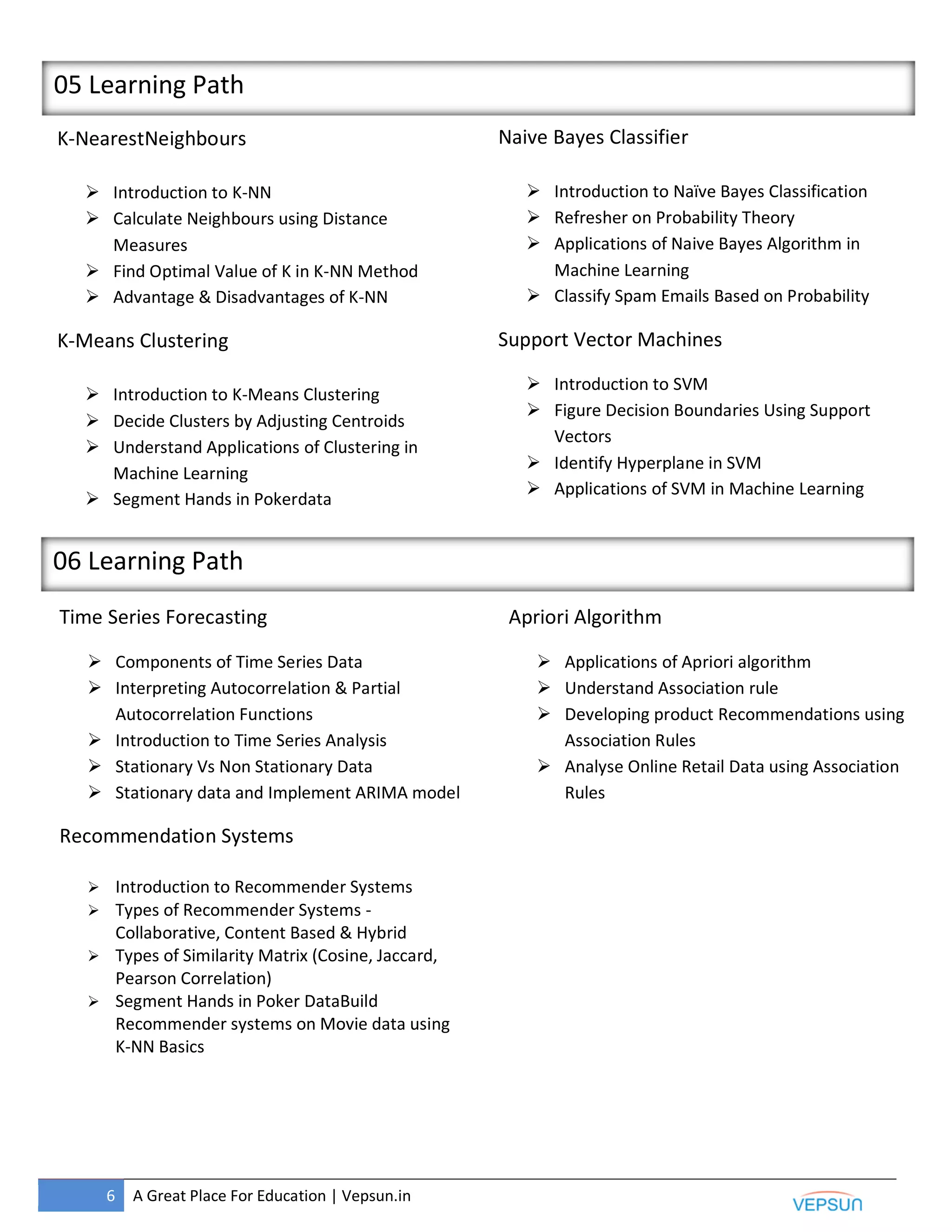 6 A Great Place For Education | Vepsun.in
05 Learning Path
K-NearestNeighbours
 Introduction to K-NN
 Calculate Neighbours using Distance
Measures
 Find Optimal Value of K in K-NN Method
 Advantage & Disadvantages of K-NN
K-Means Clustering
 Introduction to K-Means Clustering
 Decide Clusters by Adjusting Centroids
 Understand Applications of Clustering in
Machine Learning
 Segment Hands in Pokerdata
Naive Bayes Classifier
 Introduction to Naïve Bayes Classification
 Refresher on Probability Theory
 Applications of Naive Bayes Algorithm in
Machine Learning
 Classify Spam Emails Based on Probability
Support Vector Machines
 Introduction to SVM
 Figure Decision Boundaries Using Support
Vectors
 Identify Hyperplane in SVM
 Applications of SVM in Machine Learning
06 Learning Path
Time Series Forecasting
 Components of Time Series Data
 Interpreting Autocorrelation & Partial
Autocorrelation Functions
 Introduction to Time Series Analysis
 Stationary Vs Non Stationary Data
 Stationary data and Implement ARIMA model
Recommendation Systems
 Introduction to Recommender Systems
 Types of Recommender Systems -
Collaborative, Content Based & Hybrid
 Types of Similarity Matrix (Cosine, Jaccard,
Pearson Correlation)
 Segment Hands in Poker DataBuild
Recommender systems on Movie data using
K-NN Basics
Apriori Algorithm
 Applications of Apriori algorithm
 Understand Association rule
 Developing product Recommendations using
Association Rules
 Analyse Online Retail Data using Association
Rules
 