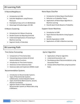 6 A Great Place For Education | Vepsun.in
05 Learning Path
K-NearestNeighbours
 Introduction to K-NN
 Calculate Neighbours using Distance
Measures
 Find Optimal Value of K in K-NN Method
 Advantage & Disadvantages of K-NN
K-Means Clustering
 Introduction to K-Means Clustering
 Decide Clusters by Adjusting Centroids
 Understand Applications of Clustering in
Machine Learning
 Segment Hands in Pokerdata
Naive Bayes Classifier
 Introduction to Naïve Bayes Classification
 Refresher on Probability Theory
 Applications of Naive Bayes Algorithm in
Machine Learning
 Classify Spam Emails Based on Probability
Support Vector Machines
 Introduction to SVM
 Figure Decision Boundaries Using Support
Vectors
 Identify Hyperplane in SVM
 Applications of SVM in Machine Learning
06 Learning Path
Time Series Forecasting
 Components of Time Series Data
 Interpreting Autocorrelation & Partial
Autocorrelation Functions
 Introduction to Time Series Analysis
 Stationary Vs Non Stationary Data
 Stationary data and Implement ARIMA model
Recommendation Systems
 Introduction to Recommender Systems
 Types of Recommender Systems -
Collaborative, Content Based & Hybrid
 Types of Similarity Matrix (Cosine, Jaccard,
Pearson Correlation)
 Segment Hands in Poker DataBuild
Recommender systems on Movie data using
K-NN Basics
Apriori Algorithm
 Applications of Apriori algorithm
 Understand Association rule
 Developing product Recommendations using
Association Rules
 Analyse Online Retail Data using Association
Rules
 