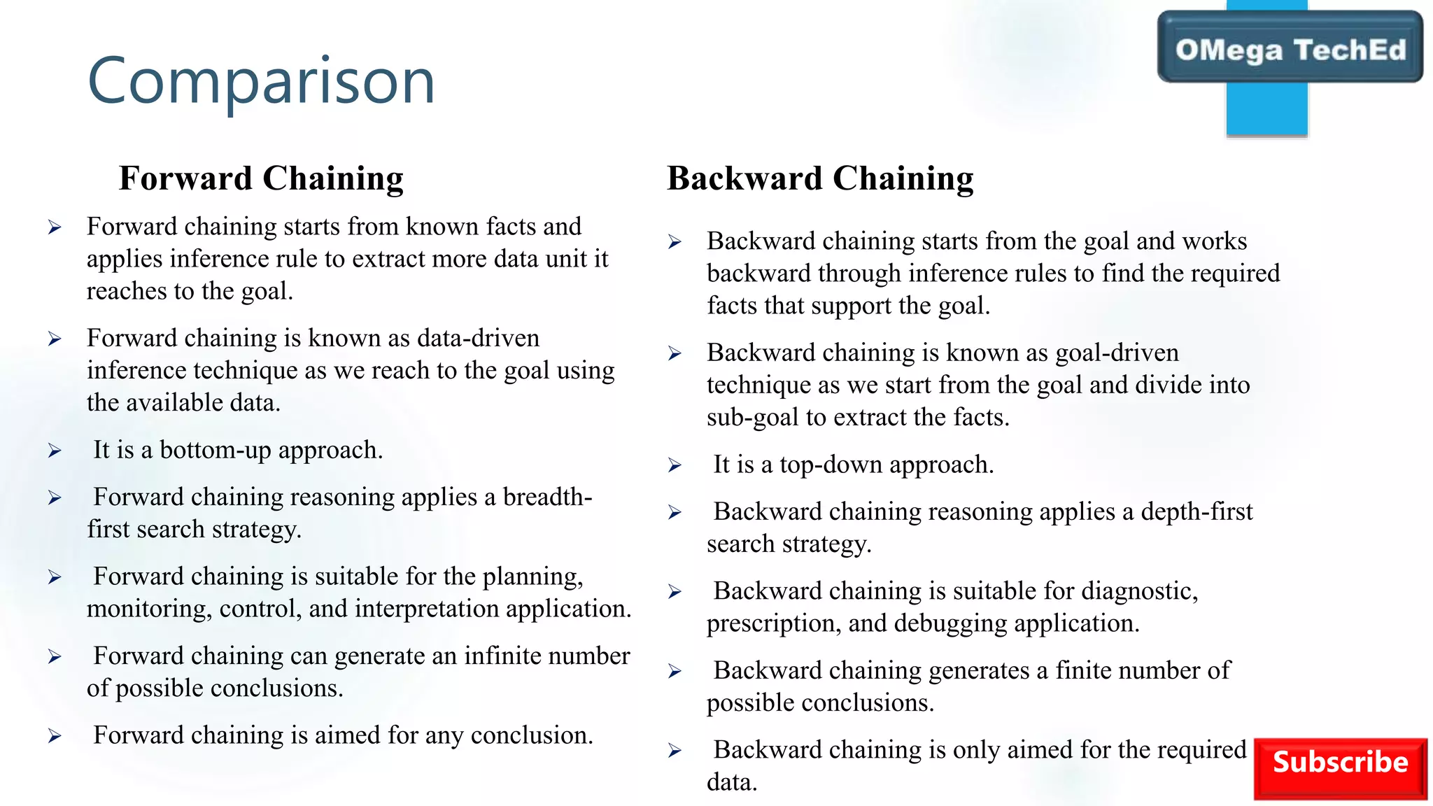 Comparison
Forward Chaining
 Forward chaining starts from known facts and
applies inference rule to extract more data unit it
reaches to the goal.
 Forward chaining is known as data-driven
inference technique as we reach to the goal using
the available data.
 It is a bottom-up approach.
 Forward chaining reasoning applies a breadth-
first search strategy.
 Forward chaining is suitable for the planning,
monitoring, control, and interpretation application.
 Forward chaining can generate an infinite number
of possible conclusions.
 Forward chaining is aimed for any conclusion.
Backward Chaining
 Backward chaining starts from the goal and works
backward through inference rules to find the required
facts that support the goal.
 Backward chaining is known as goal-driven
technique as we start from the goal and divide into
sub-goal to extract the facts.
 It is a top-down approach.
 Backward chaining reasoning applies a depth-first
search strategy.
 Backward chaining is suitable for diagnostic,
prescription, and debugging application.
 Backward chaining generates a finite number of
possible conclusions.
 Backward chaining is only aimed for the required
data.
Subscribe
 