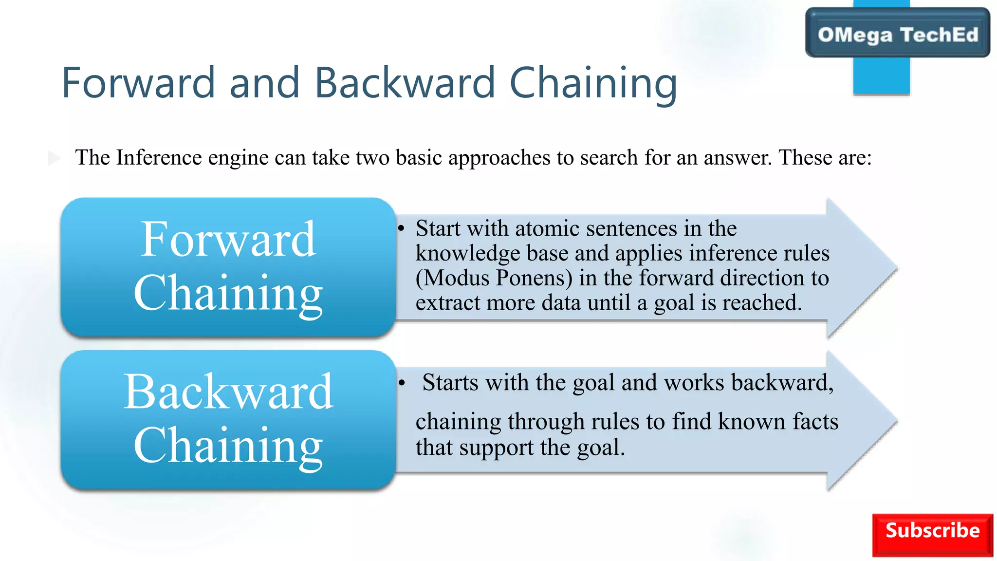 Forward and Backward chaining in AI | PPTX