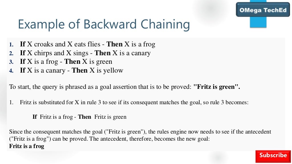 Forward and backward chaining in ai
