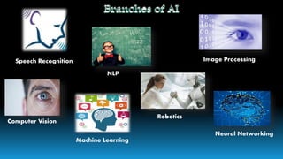 Speech Recognition
NLP
Computer Vision
Image Processing
Robotics
Neural Networking
Machine Learning
 