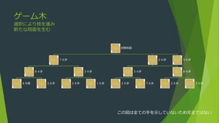 ゲーム木
選択により枝を進み
新たな局面を生む
初期局面
７６歩
８４歩
６８銀 ２６歩
３４歩
２６歩 １６歩
２６歩
３４歩
２５歩 ７６歩
８４歩
２５歩 ７６歩
５６歩
この図は全ての手を示していないため完全ではない
 