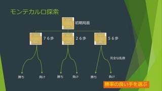 モンテカルロ探索
初期局面
７６歩 ２６歩 ５６歩
完全な乱数
勝ち
勝ち
負け
勝ち 負け 負け
勝率の良い手を選ぶ
 