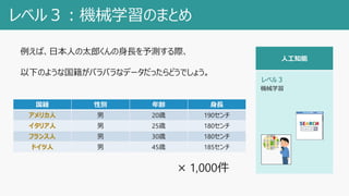 初学者向け Ai超入門