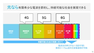 極超短波 
(UHF) 
センチ波 
(SHF) 
ミリ波 
(EHF) 
サブミリ波 
(EHF) 
赤外線 
(IR) 
超短波 
(VHF) 
可視光 
5G 
4G 
光なら有限希少な電波を節約し、持続可能な社会を実現できる 
電波法の縛りがない（免許不要） 
数百G〜1Tbps超の大容量通信が可能 
6G 
持続可能な社会の発展に向けて  
10
 