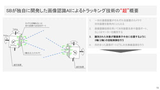 Yawing 
Rolling 
Pitching 
カメラと同軸あるいは 
並行設置の送受信ポート 
3軸交点上のカメラ 
通信装置 
通信装置 
1. 一対の通信装置がそれぞれ自装置のカメラで
対向装置を画角内にとらえる
2. 画像認識技術を用いて対向装置自身や通信ポート、
もしくはマーカーを識別する
3. 識別された対象が撮像素子中央に位置するように
３軸（２軸）の回転制御を行う
4. 向き合った通信ポートどうしの光無線通信を行う
SBが独自に開発した画像認識AIによるトラッキング技術の“超”概要 
19
 
