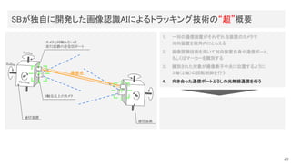 Yawing 
Rolling 
Pitching 
カメラと同軸あるいは 
並行設置の送受信ポート 
3軸交点上のカメラ 
通信光
通信装置 
通信装置 
1. 一対の通信装置がそれぞれ自装置のカメラで
対向装置を画角内にとらえる
2. 画像認識技術を用いて対向装置自身や通信ポート、
もしくはマーカーを識別する
3. 識別された対象が撮像素子中央に位置するように
３軸（２軸）の回転制御を行う
4. 向き合った通信ポートどうしの光無線通信を行う
SBが独自に開発した画像認識AIによるトラッキング技術の“超”概要 
20
 