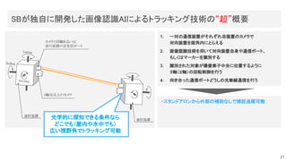 Yawing 
Rolling 
Pitching 
カメラと同軸あるいは 
並行設置の送受信ポート 
3軸交点上のカメラ 
通信装置 
通信装置 
1. 一対の通信装置がそれぞれ自装置のカメラで
対向装置を画角内にとらえる
2. 画像認識技術を用いて対向装置自身や通信ポート、
もしくはマーカーを識別する
3. 識別された対象が撮像素子中央に位置するように
３軸（２軸）の回転制御を行う
4. 向き合った通信ポートどうしの光無線通信を行う
・スタンドアロンから外部の補助なしで捕捉追尾可能
SBが独自に開発した画像認識AIによるトラッキング技術の“超”概要 
光学的に探知できる条件なら  
どこでも（屋内や水中でも）  
広い視野角でトラッキング可能  
21
 