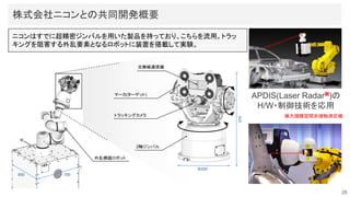 光無線通信機
マーカ(ターゲット)
トラッキングカメラ
2軸ジンバル
外乱模擬ロボット
700
650
Φ200
370
APDIS(Laser Radar※
)の
H/W・制御技術を応用
※大規模空間非接触測定機
28
ｃ
ニコンはすでに超精密ジンバルを用いた製品を持っており、こちらを流用。トラッ
キングを阻害する外乱要素となるロボットに装置を搭載して実験。
株式会社ニコンとの共同開発概要 
28
 