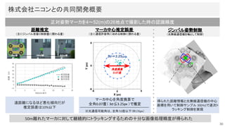 30
距離推定
（主にジンバル首振り制御量に関わる量）
4m地
点
52m地
点
24m地
点
正対姿勢マーカを4～52(m)の26地点で撮影した時の認識精度
50m離れたマーカに対して継続的にトラッキングするための十分な画像処理精度が得られた
遠距離になるほど悪化傾向だが
推定誤差は10%以下
得られた距離情報と光無線通信機の中心
座標を用いて制御サンプル 30(Hz)で逐次ト
ラッキング制御を実現
ジンバル姿勢制御
（光無線通信機を軸として制御）
マーカ中心推定誤差
（主に通信許容角に収める制御に関わる量）
3σ＝3.25(px)
角度換算
0.07度
X (px)
Y
(px)
0 6
-6
-6
0
6
マーカ中心を角度換算で
全角0.07度（ 3σ≦3.25px ）で推定
※光通信可能角は、全角１
.0度以下（Φ176px）
株式会社ニコンとの共同開発概要 
 