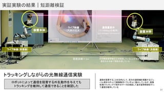 トラッキングしながらの光無線通信実験　
ライブ映像
（汽車の玩具）
通信量表示
（≒74Mbpsを維持）
Task manager/ Windows10
※光無線通信機を正対制御していることを視覚的に表すために
　通信光を赤線で描画合成している
ロボットによって通信を阻害する外乱動作を与えても
トラッキングを維持して通信できることを確認した
通信を阻害することを目的として、双方の通信機を搭載するジン
バル部をロボットで縦横無尽にランダムに動かしているが、画像
処理トラッキングで相手のマーカを捕捉して逐次姿勢制御を行っ
て通信を維持している
設置距離＝5m
ライブ映像（受信側） ライブ映像（送信側）
実証実験の結果｜短距離検証 
装置本体 装置本体
31
 