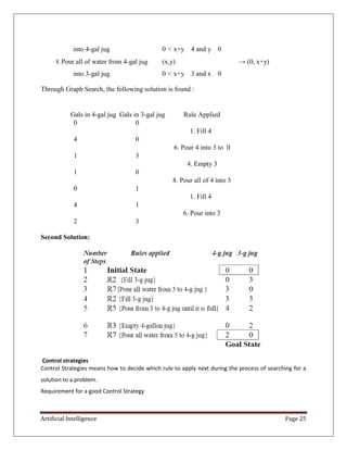 Artificial Intelligence Page 25
into 4-gal jug 0 < x+y 4 and y 0
8. Pour all of water from 4-gal jug (x,y) → (0, x+y)
into 3-gal jug 0 < x+y 3 and x 0
Through Graph Search, the following solution is found :
Gals in 4-gal jug Gals in 3-gal jug Rule Applied
0 0
1. Fill 4
4 0
6. Pour 4 into 3 to ll
1 3
4. Empty 3
1 0
8. Pour all of 4 into 3
0 1
1. Fill 4
4 1
6. Pour into 3
2 3
Second Solution:
Control strategies
Control Strategies means how to decide which rule to apply next during the process of searching for a
solution to a problem.
Requirement for a good Control Strategy
 
