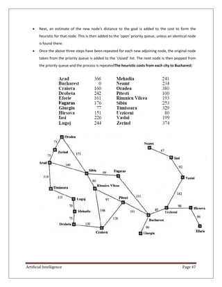 Artificial Intelligence Page 47
 Next, an estimate of the new node's distance to the goal is added to the cost to form the
heuristic for that node. This is then added to the 'open' priority queue, unless an identical node
is found there.
 Once the above three steps have been repeated for each new adjoining node, the original node
taken from the priority queue is added to the 'closed' list. The next node is then popped from
the priority queue and the process is repeatedThe heuristic costs from each city to Bucharest:
 